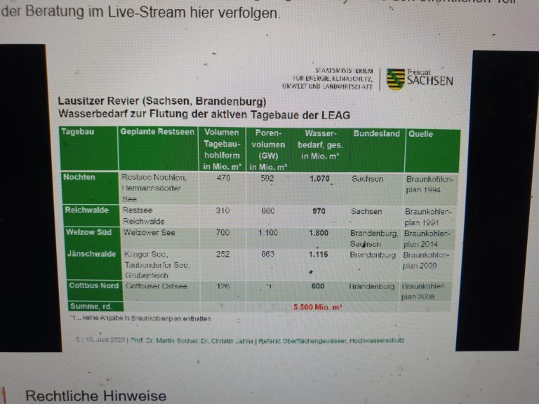 Geplante Tagebaufolgeseen sollen keine riesigen Flachwasserseen werden: Lausitzer Bündnisgrüne gegen „Billiglösungen“ auf Kosten der Allgemeinheit
