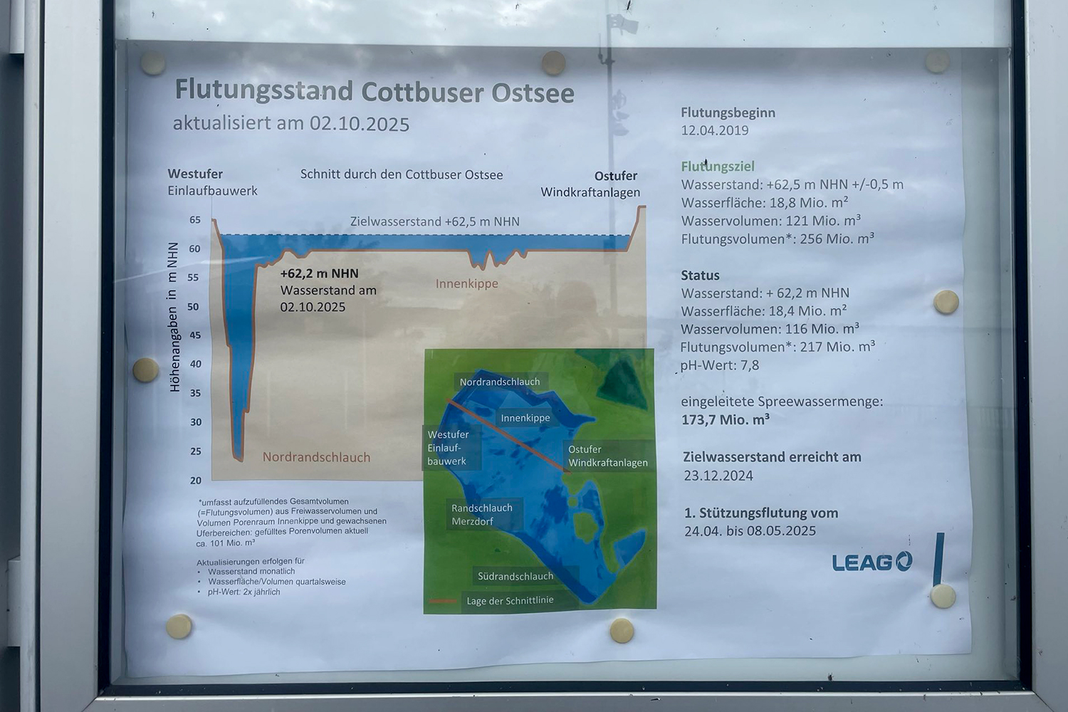 Schaukasten am Einlaufbauwerk (Oktober 2025)